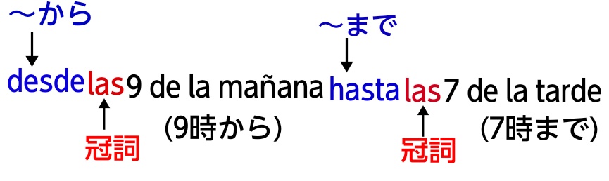 desde〜hastaの解説の図