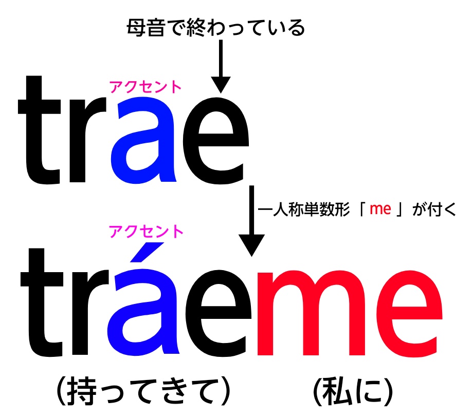 traemeのアクセント説明