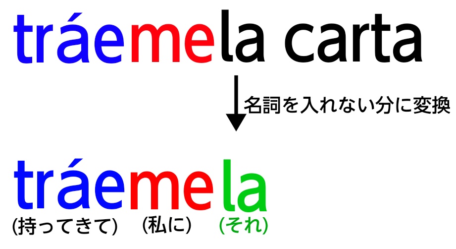 traemelaで命令形の解説