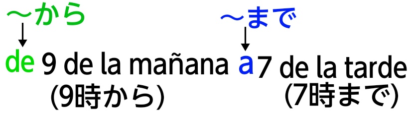 de〜aの解説