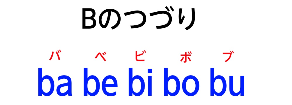 「Bのつづり」の図