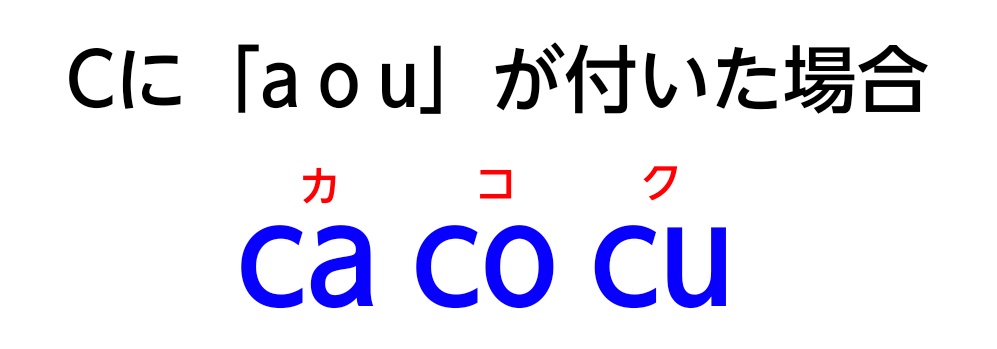 「Cに「a o u」が付いた場合」の図