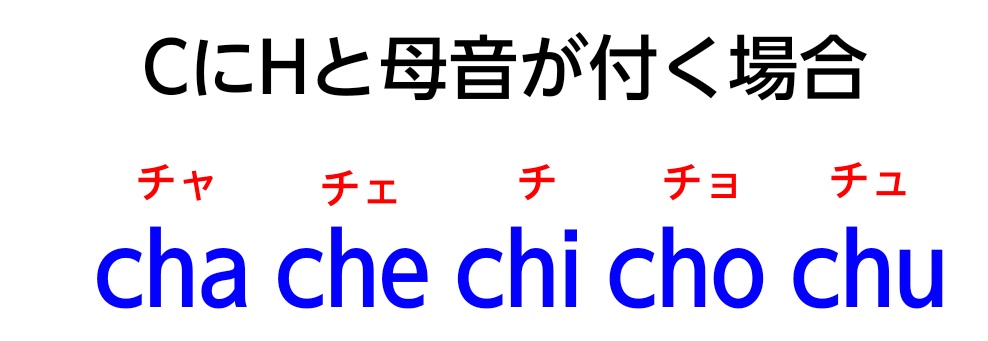 「CにHと母音が付く場合」の図