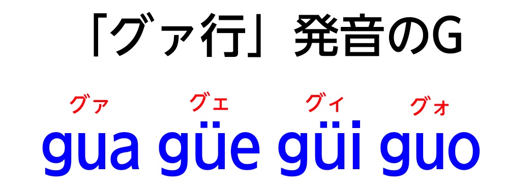 「「グァ行」発音のG」の図