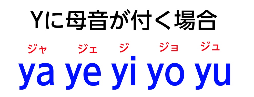 「Yに母音が付く場合」の図