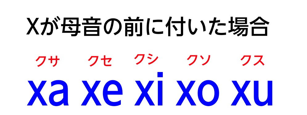 「Xが母音の前に付いた場合」の図