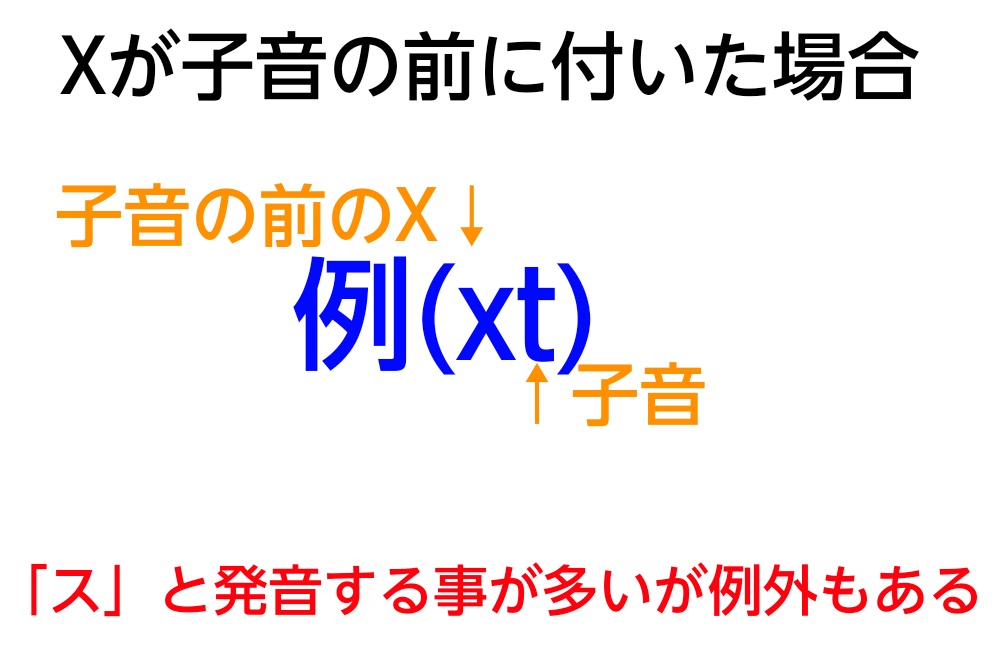 「Xが子音の前に付いた場合」の図