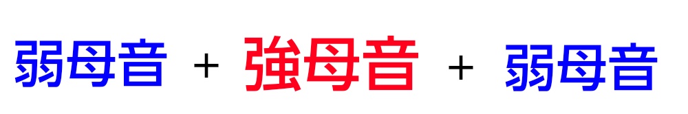 「三重母音の条件」の図