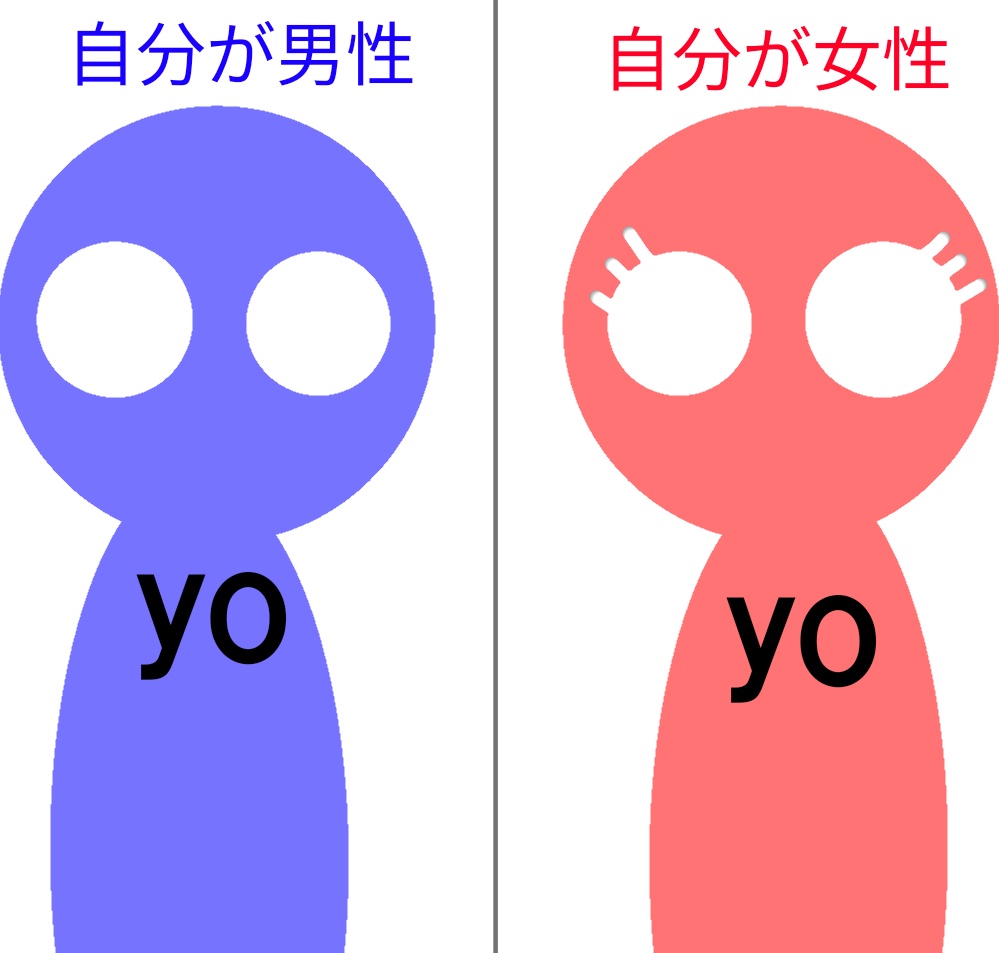 「yoの条件」の図