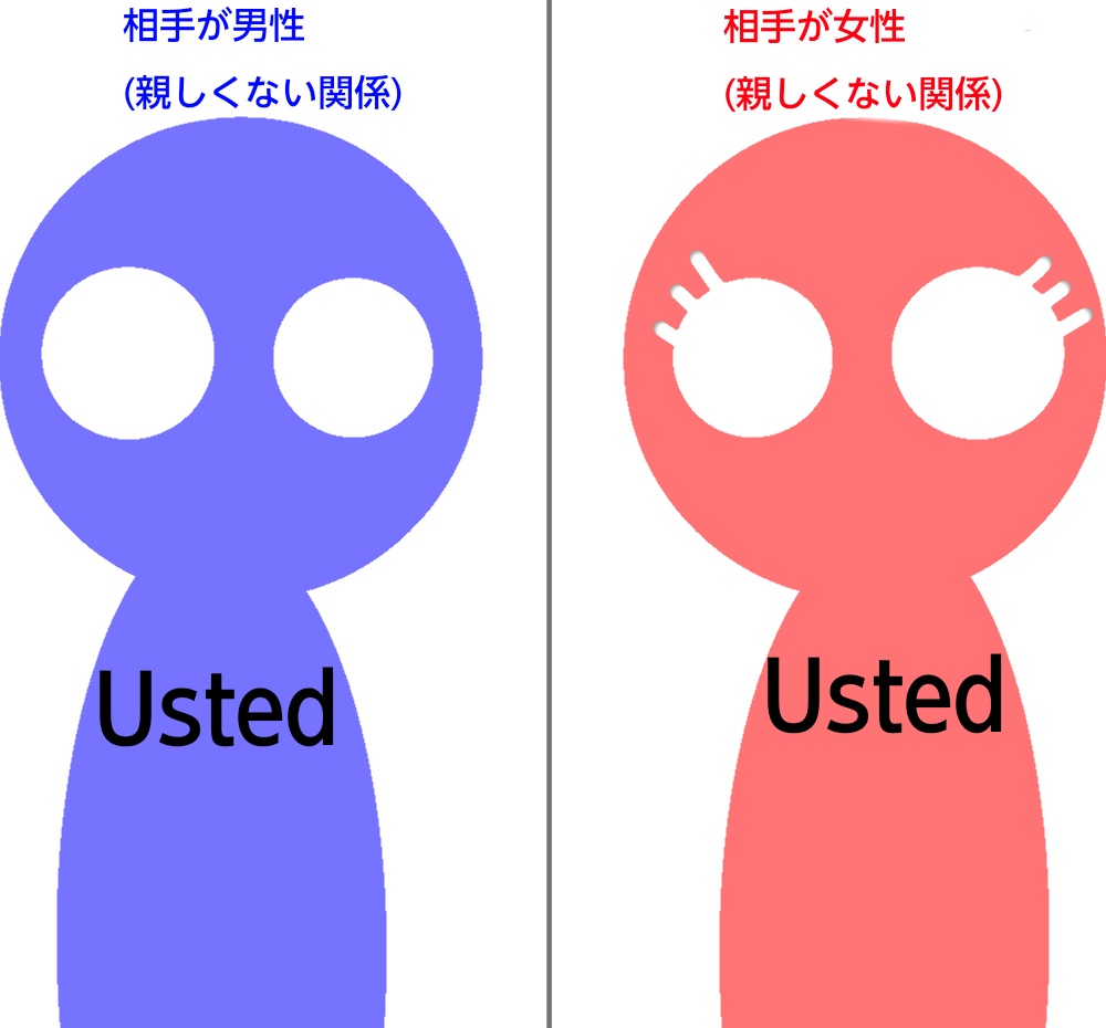 「ustedの条件」の図