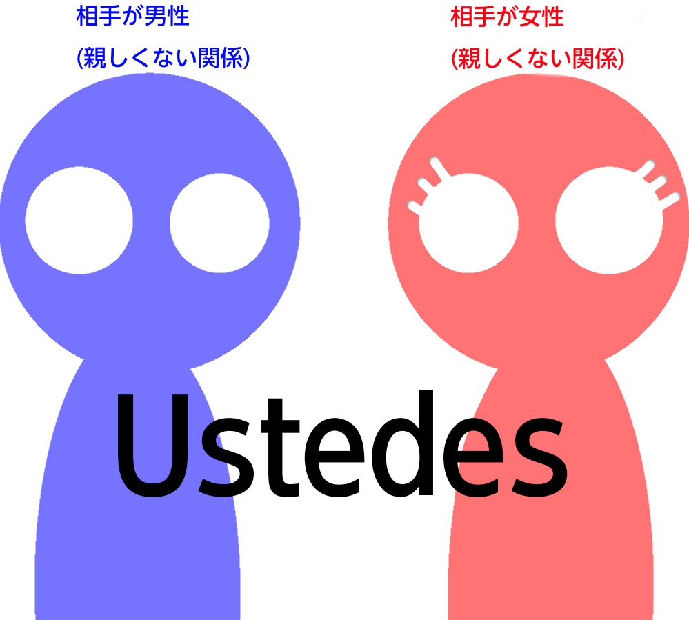 「ustedesの条件、男性・女性」の図