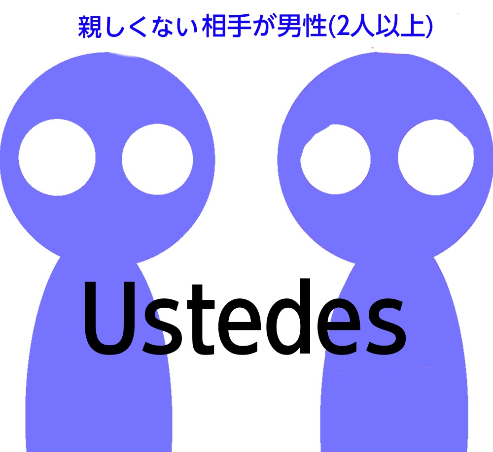 「ustedesの条件、男性二人以上」の図