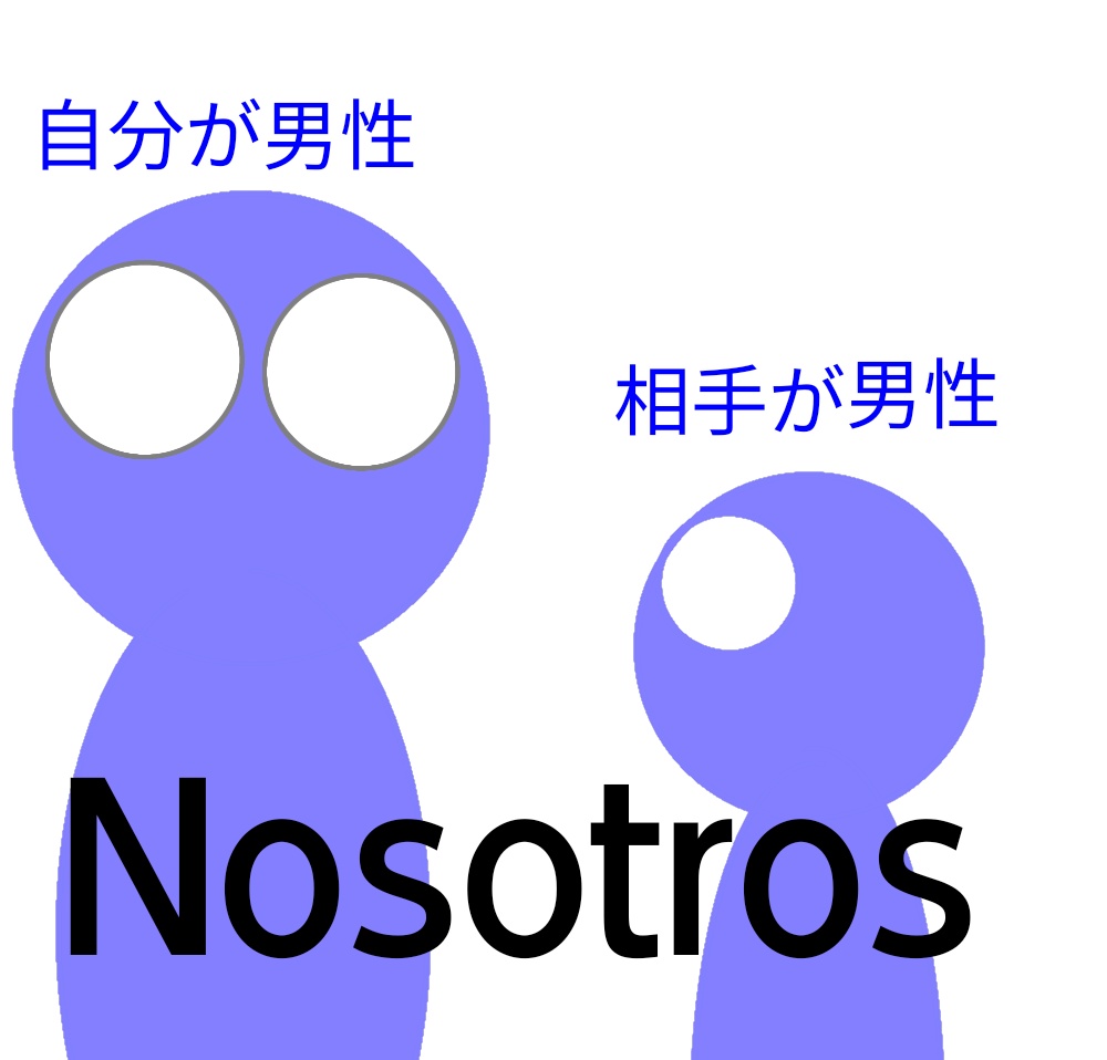 「nosotrosの条件、自分男性で相手男性」の図