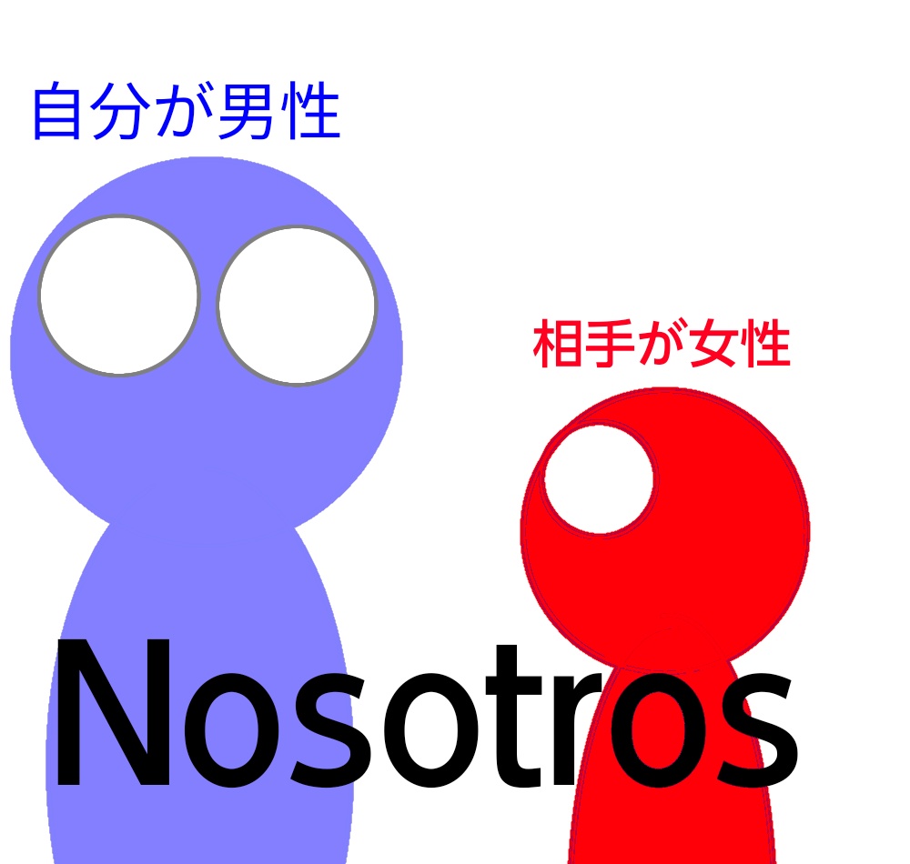 「Nosotrosの条件、自分男性、相手女性」の図