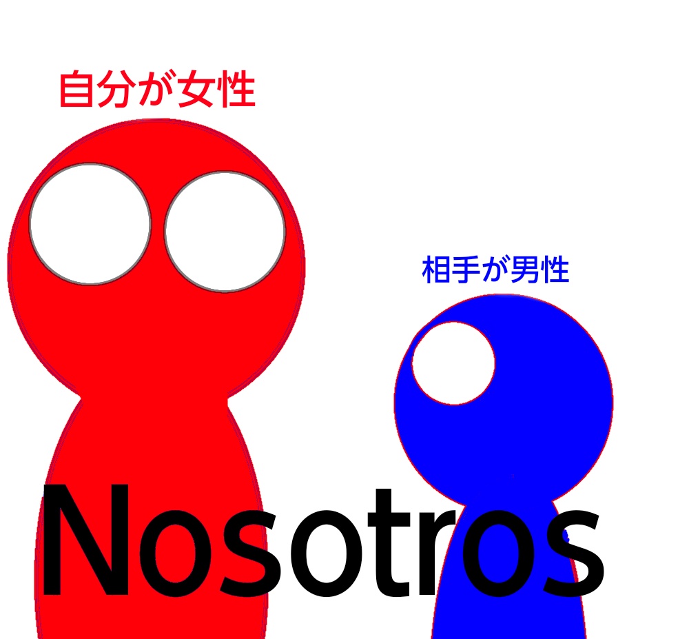 「Nosotrosの条件、自分女性、相手男性」の図