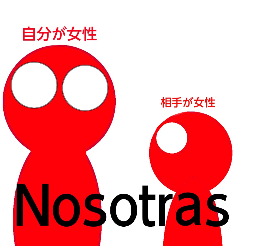 「Nosotrasの条件、自分女性、相手女性」の図