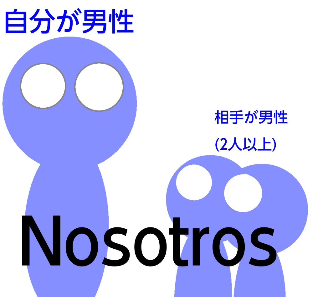 「nosotrosの条件、自分男性、相手男性二人以上」の図