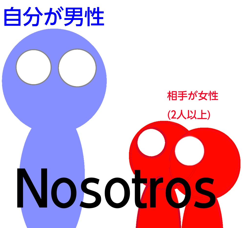 「Nosotrosの条件、自分男性、相手女性二人以上」の図