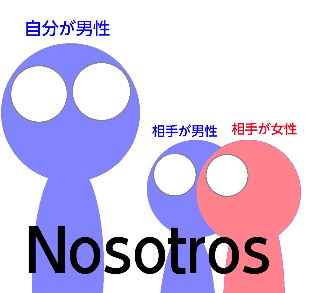 「Nosotrosの条件、自分男性、相手男性・女性」の図