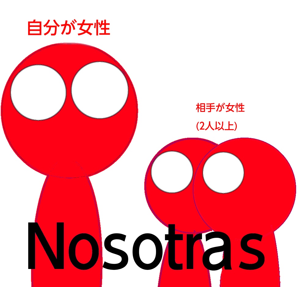 「Nosotrasの条件、自分女性、相手女性二人以上」の図