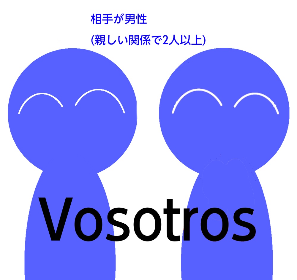 「Vosotrosの条件、相手男性二人以上」の図