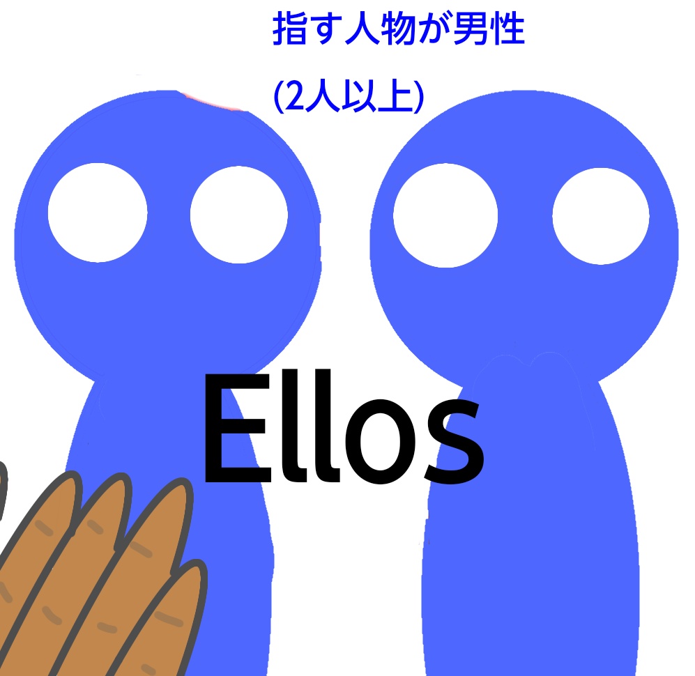 「ellosの条件、男性二人以上」の図