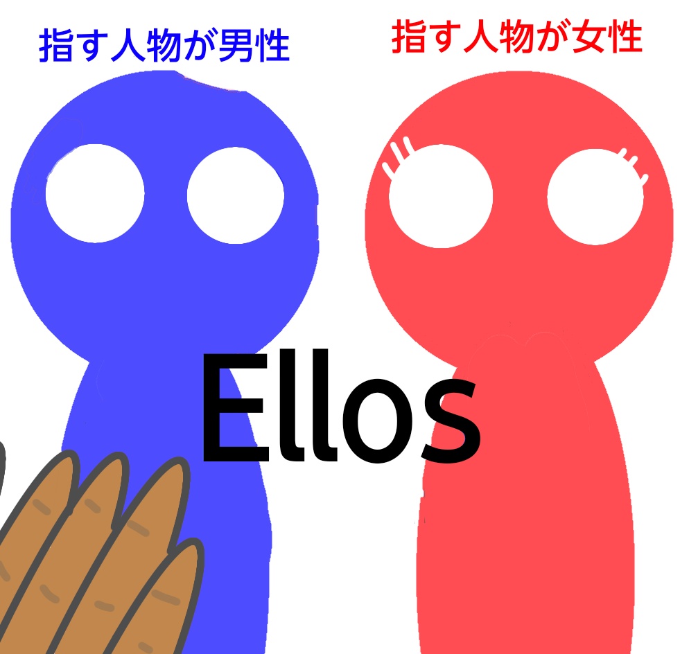 「ellosの条件、男性・女性いた場合」の図