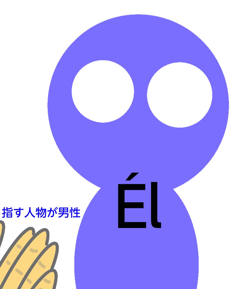 「Élの条件」の図