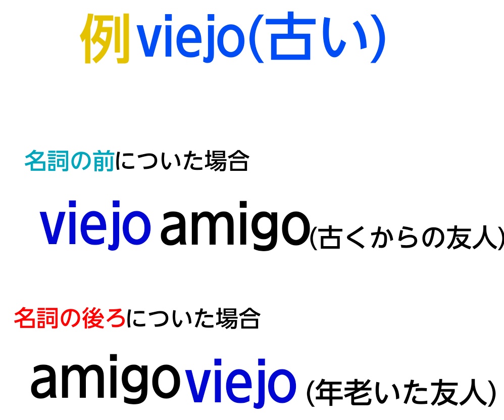 「位置で意味が変わる、viejoの例」の図